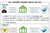 대면편취형 보이스피싱도 17일부터 구제받는다