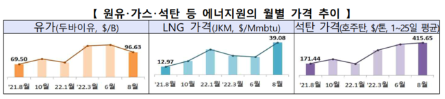 출처: 산업통상자원부