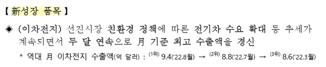 출처: 산업통상자원부