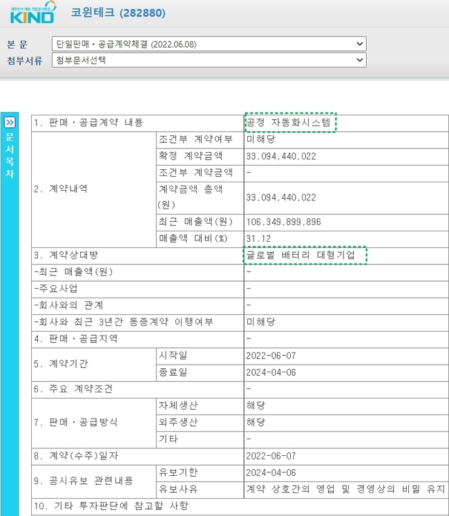 2022년 6월 8일, 단일판매 공급계약 체결 공시, 출처: KIND
