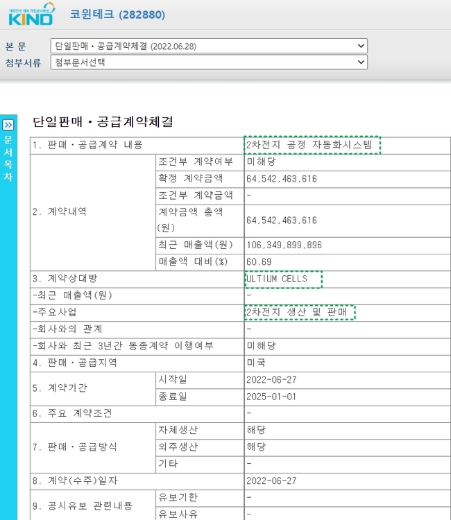 2022년 6월 28일, 단일판매 공급계약 체결 공시, 출처: KIND