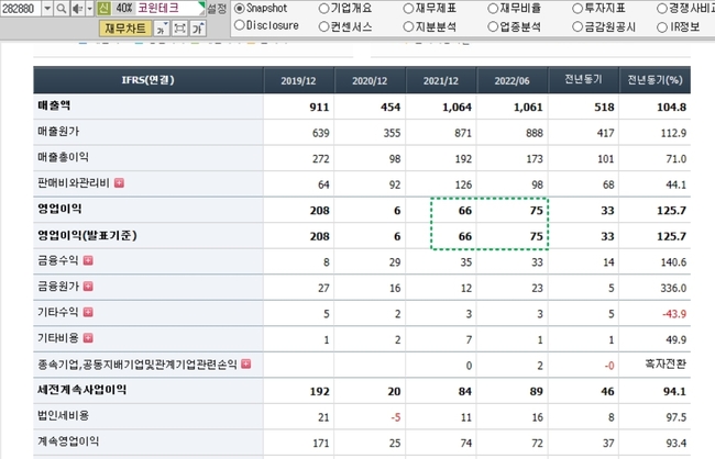 코윈테크, 포괄손익계산서