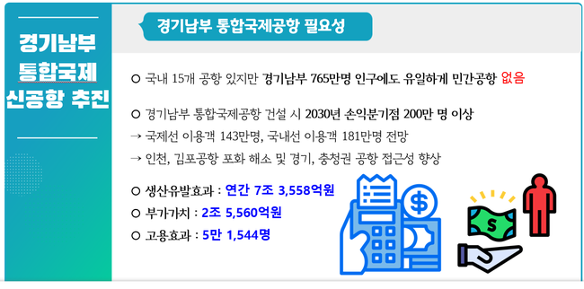 황대호의원이 제공한 자료