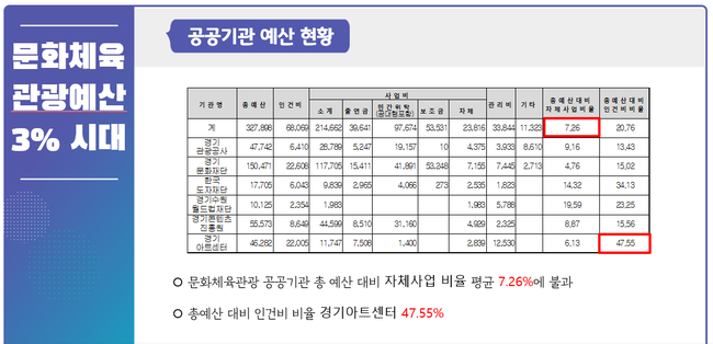 황대호 의원이 제공한 자료