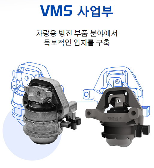 출처: DN오토모티브 홈페이지