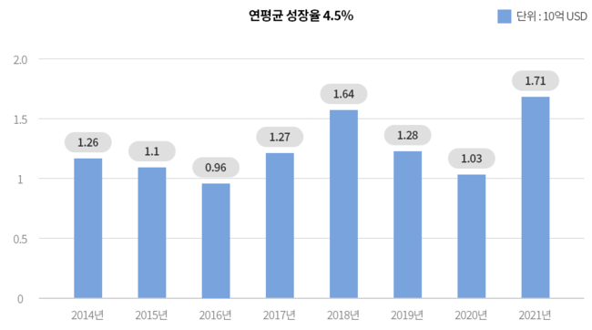 출처: DN솔루션즈 홈페이지