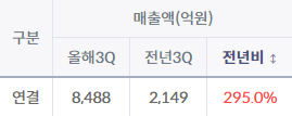 출처: 아이투자