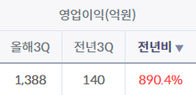 출처: 아이투자