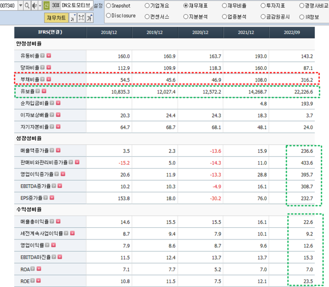 출처: FnGuide