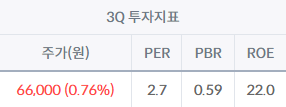 22년 11월 24일 종가기준<br>
출처: 투자아이