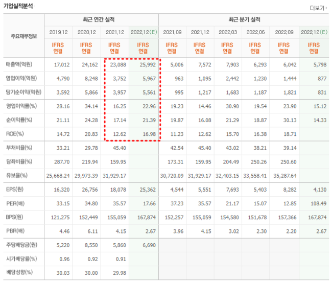 출처: Naver 금융