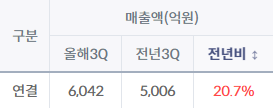 출처: 아이투자