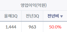 출처: 아이투자