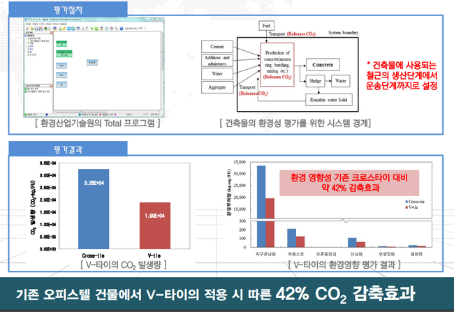 사진 - 4M주식회사 자료 제공