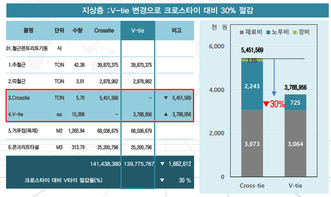 경제성- 4M주식회사 자료 제공