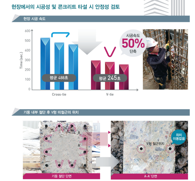 콘크리트 타설시 실험 단면