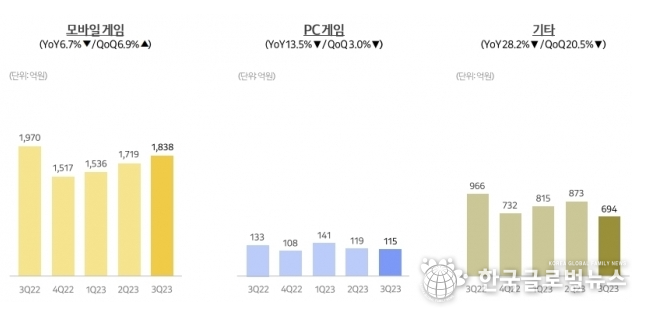 출처: 카카오게임즈