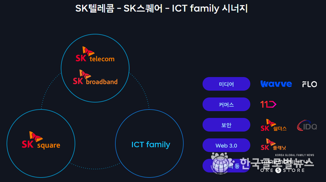 출처: SK텔레콤