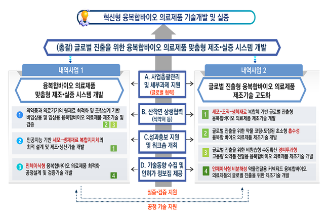 관련 자료 -아주대학교 제공
