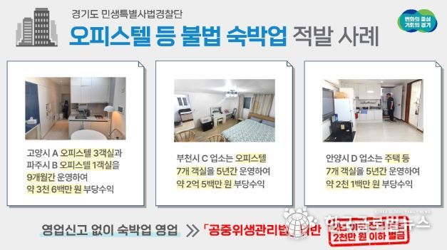 경기도 특사경, 오피스텔 등 불법 숙박업 영업 적발