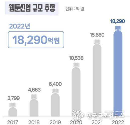 웹툰산업규모