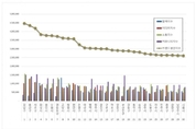 화성시,브랜드평판 226개 기초자치단체 가운데 전국 4위