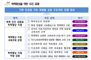 경기도교육청,"경기형 개별화교육 프로젝트 활용,사회통합 및 미래생활 역량 강화"