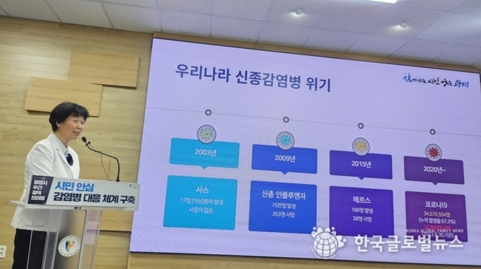 광명시, 민관 협력 감염안전망 구축,‘감염병대응센터’ 건립 한다.