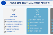 광명시, 시민과 함께 만든 7년의 자치분권,일상 속 민주주의 실현 본격화 한다.