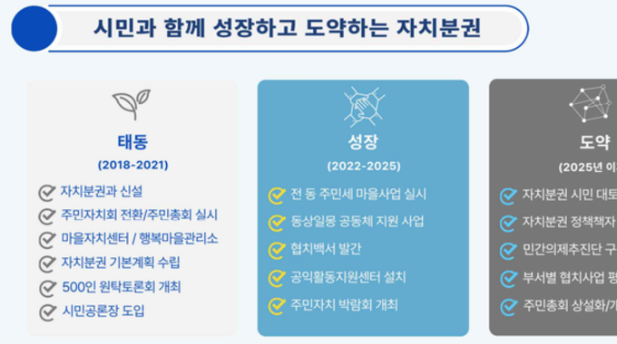광명시, 시민과 함께 만든 7년의 자치분권,일상 속 민주주의 실현 본격화 한다.