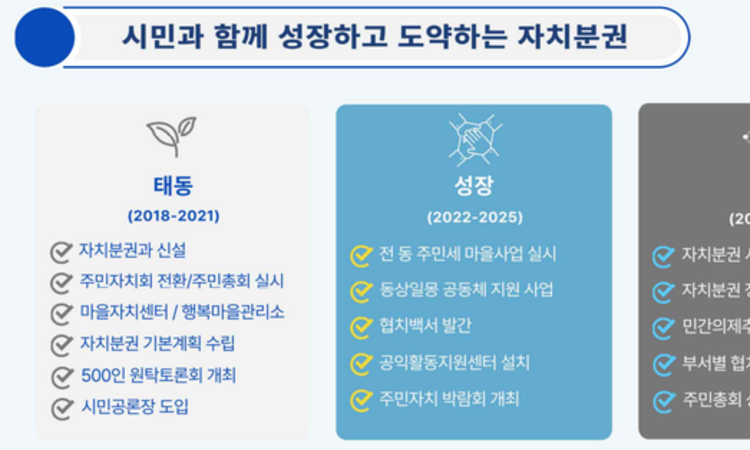 광명시, 시민과 함께 만든 7년의 자치분권,일상 속 민주주의 실현 본격화 한다.