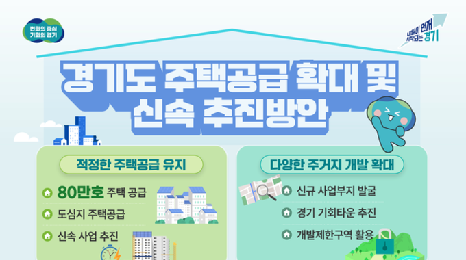 경기도, 2030년까지 주택 80만 호 공급 “정부 주택정책 성공 현장 만들겠다”