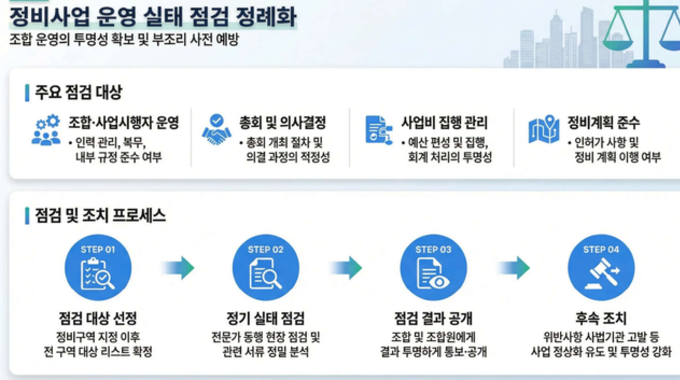 광명시, "갈등은 줄이고 신뢰는 높인다, 정비사업 전 과정 공공책임 강화"
