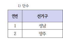 더불어민주당 경기도당 공관위원회 1차 공천 발표