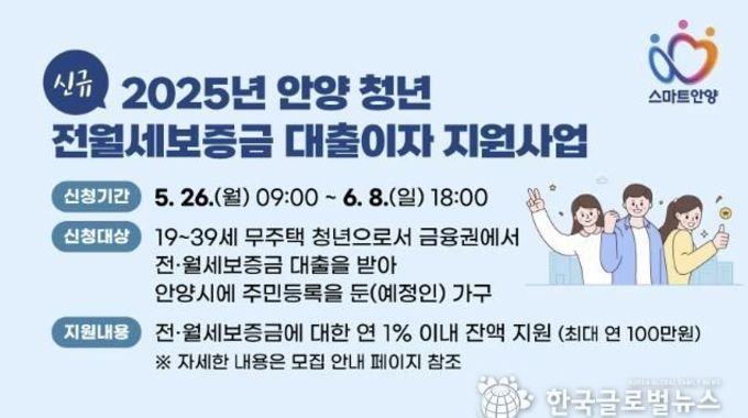 안양시, 청년 주거비 부담 덜어준다.‘전월세보증금 대출이자 지원사업’ 확대 시행
