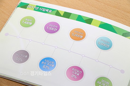 팔달여성새로일하기센터 사업성과 책자ⓒ경기타임스