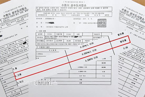 수원시는 7일 3가구의 수돗물을 채수(採水)해 수질검사를 시행했다. 결과는 ‘크롬’은 세 곳 모두 ‘불검출’자료ⓒ경기타임스