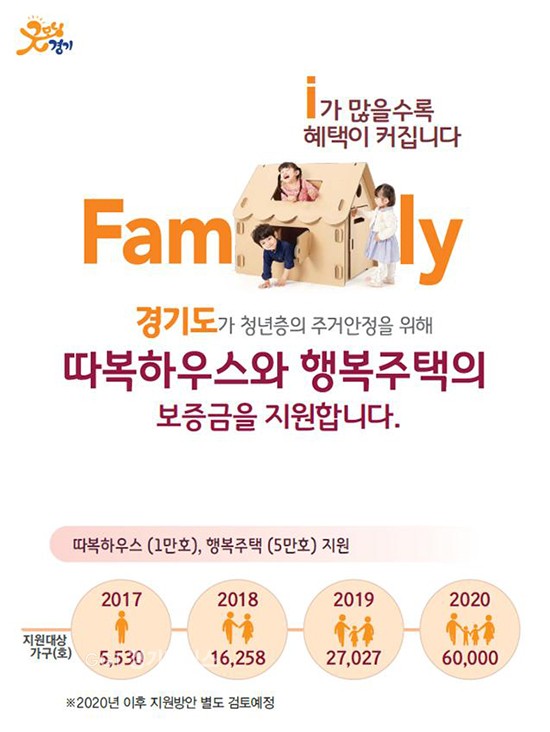 경기도, 행복주택 입주자 지원금ⓒ경기타임스
