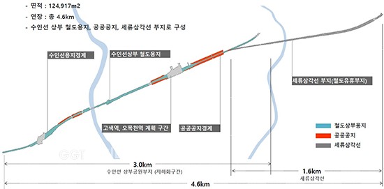 수인선 제2공구 지하화 구간 상부 공간에 테마형 라인공원 계획도ⓒ경기타임스