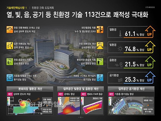 경기도 광교신청사 ⓒ경기타임스