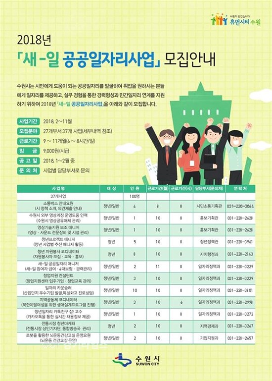 수원시,새-일 공공일자리사업 참여자 모집 공고ⓒ경기타임스