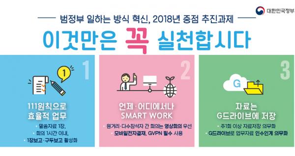 ▲ 일하는 방식 혁신, 이것만은 꼭!