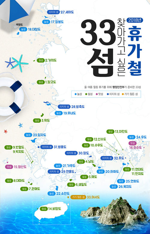 ▲ 올 여름휴가는 특별한 매력있는 섬으로 떠나요