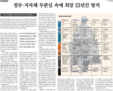 ▲ 장애인먼저실천운동본부, 제38회 ‘장애인의 날’ 기획모니터 및 장애인식 개선 위한 ‘이 달의 좋은 기사’ 선정발표