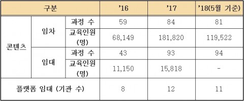 ▲ 한국보건복지인력개발원, 병무청사회복무연수센터 사이버교육 시스템 공동 활용을 통한 서비스 제공