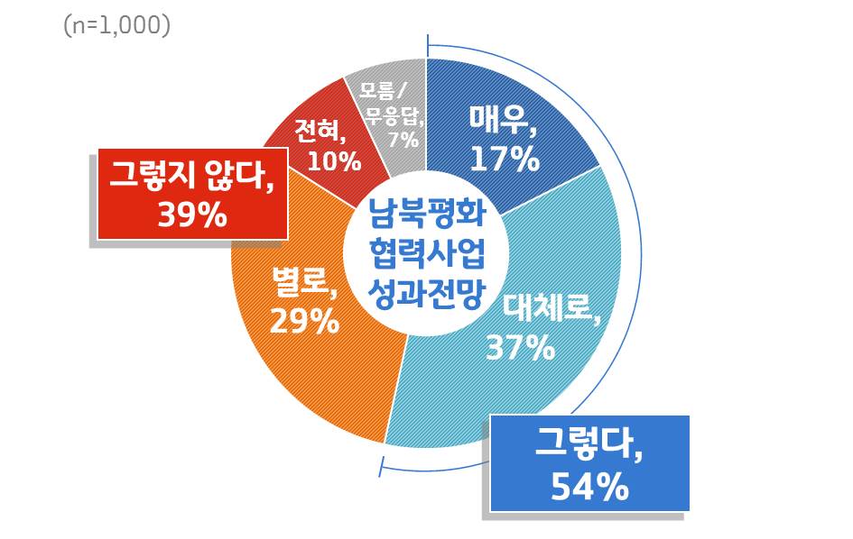 성과전망