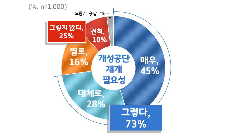 개성공단 재개 필요성