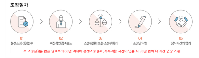 경기도 이미지 검색결과