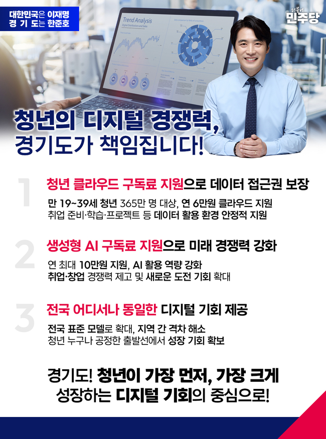 한준호 경기도지사 경선후보, “ 청년 클라우드 연 6 만원 ·AI 구독료 연 10 만원 지원 ,디지털 기본역량 경기도가 책임진다 ”