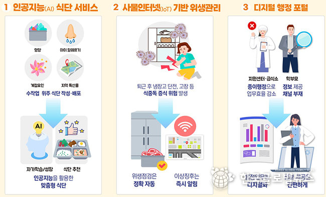 2025년부터 AI가 어린이 급식 식단 짜고 사물인터넷이 실시간 위생 관리 / 출처 : 정책브리핑